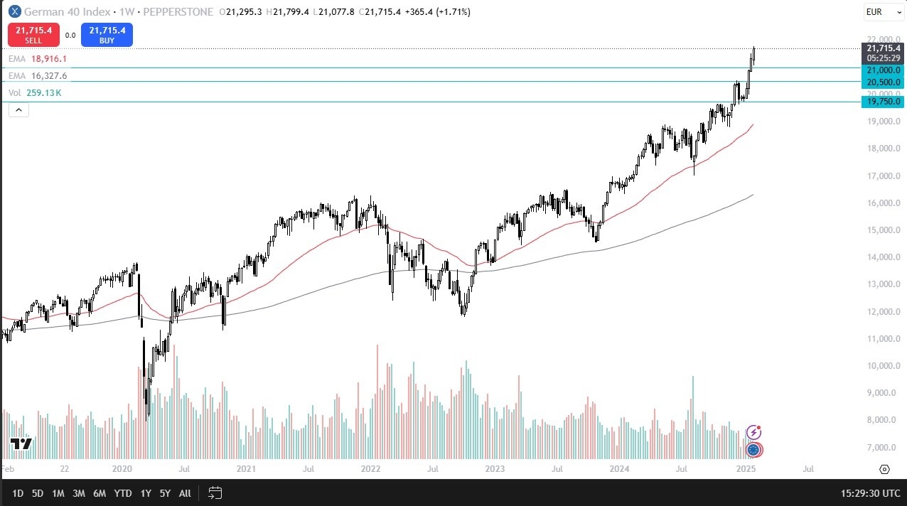 DAX 02022025