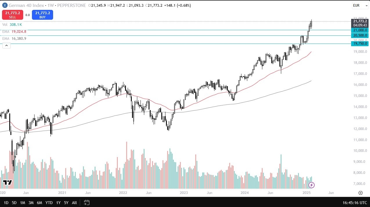 DAX 090225