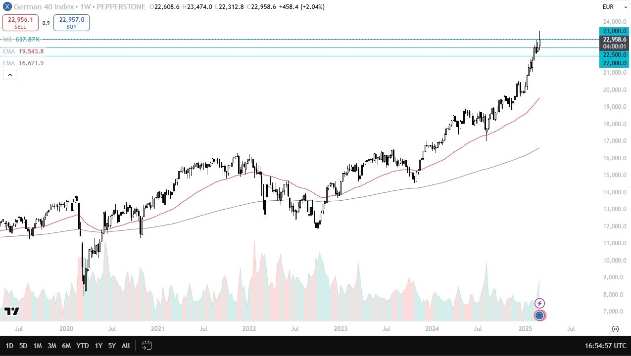 DAX 09/03/2025