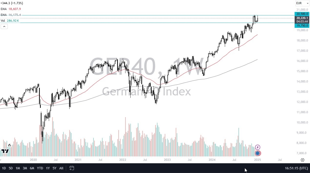 Weekly Pairs in Focus - January 13 (Charts)