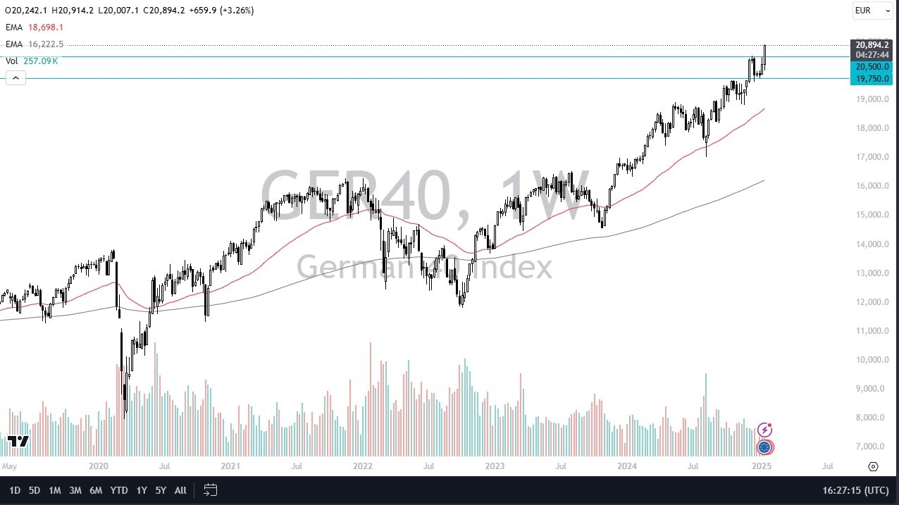 Weekly Pairs in Focus - January 20 (Charts)