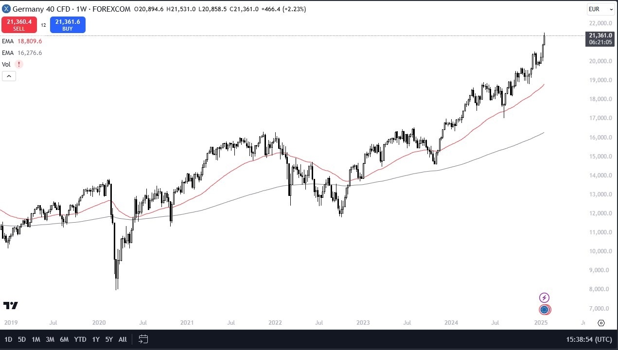 DAX Weekly 260125