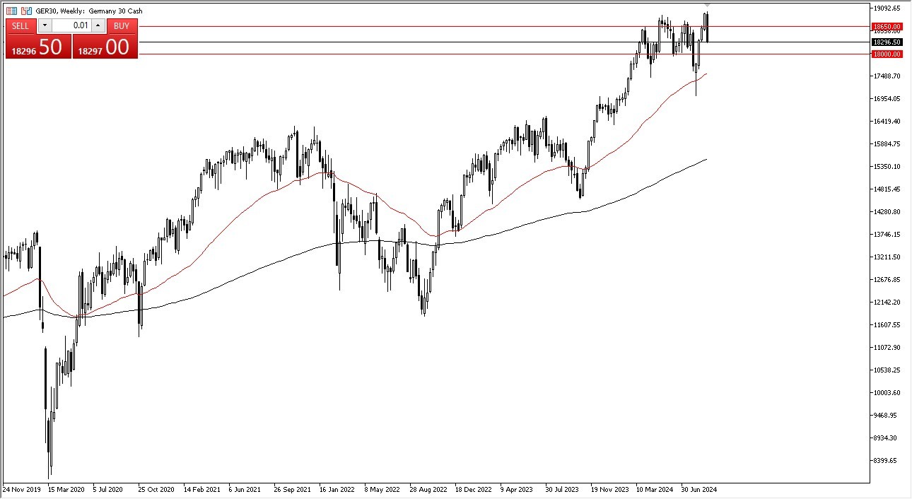 الرسم البياني الأسبوعي لمؤشر DAX 