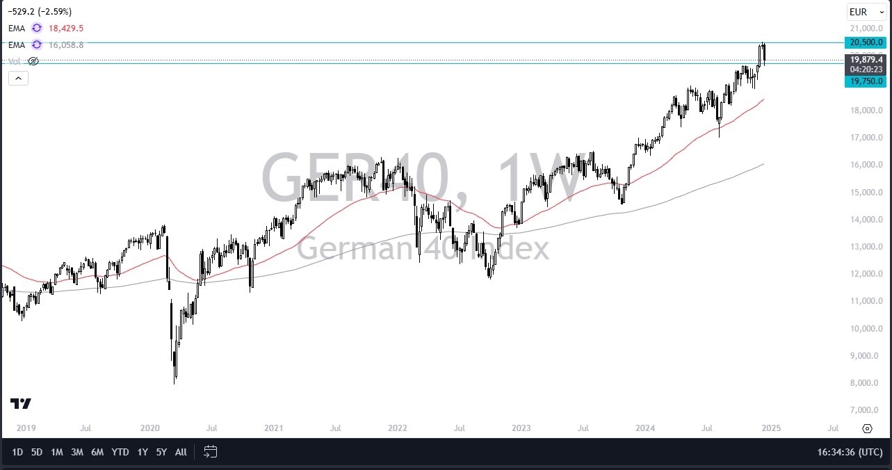 Weekly Pairs in Focus - December 22 (Charts)