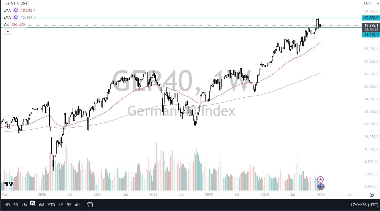 Weekly Pairs in Focus - January 5 (Charts)