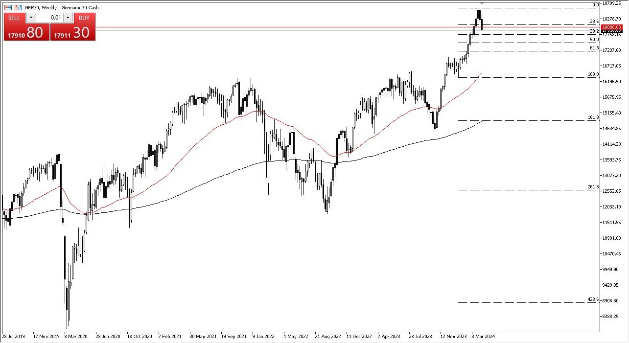 Weekly DAX Graph - 14/04: DAX Drops Further