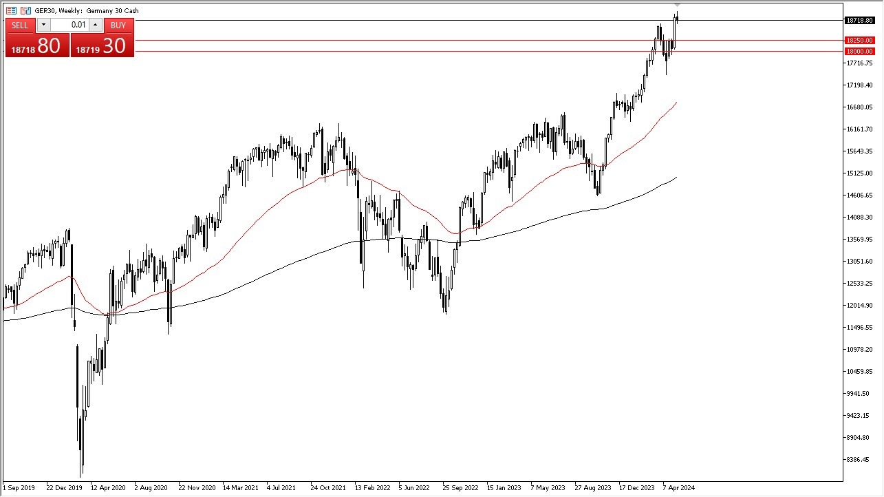 DAX Weekly Chart - 19/05: DAX Shows Support