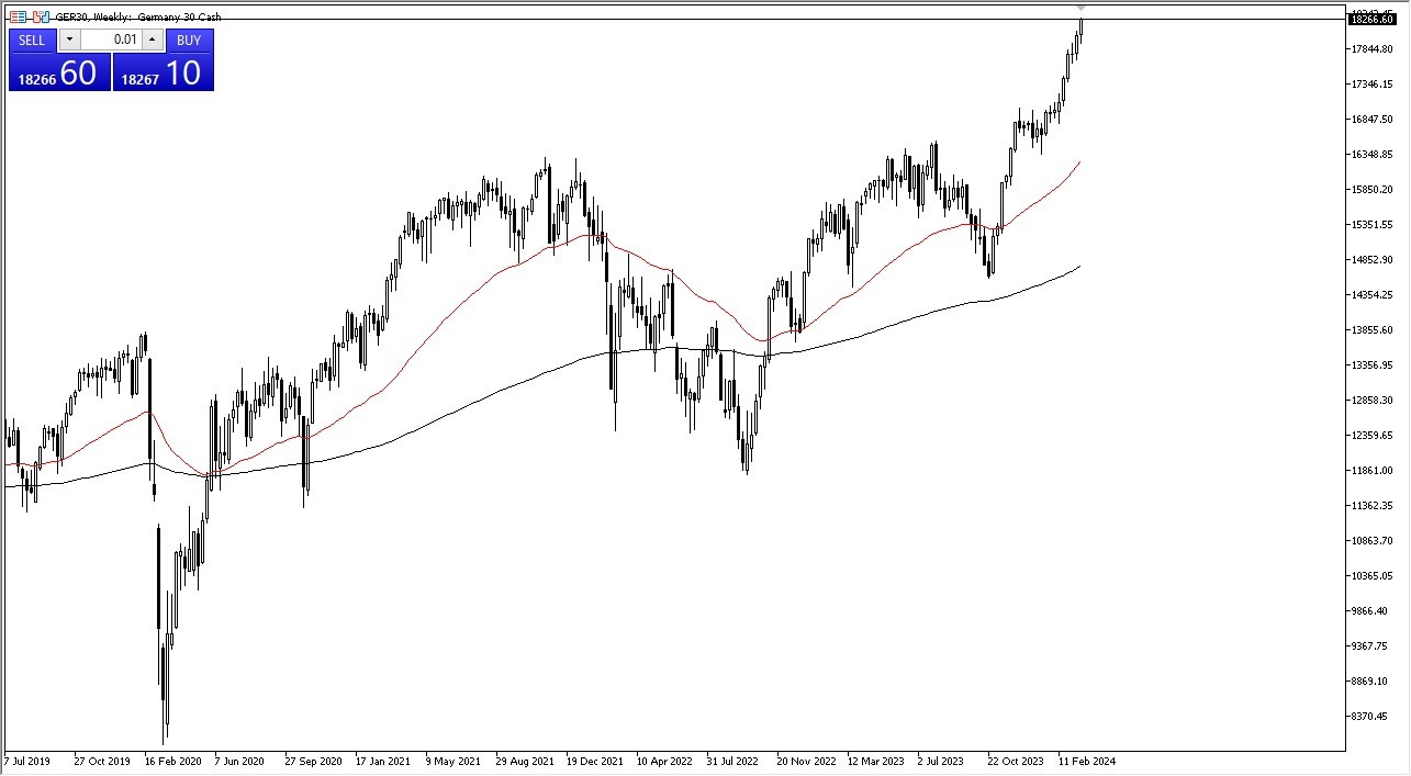 مخطط DAX الأسبوعي 24/03 - يهدف DAX إلى الوصول إلى 18500 يورو