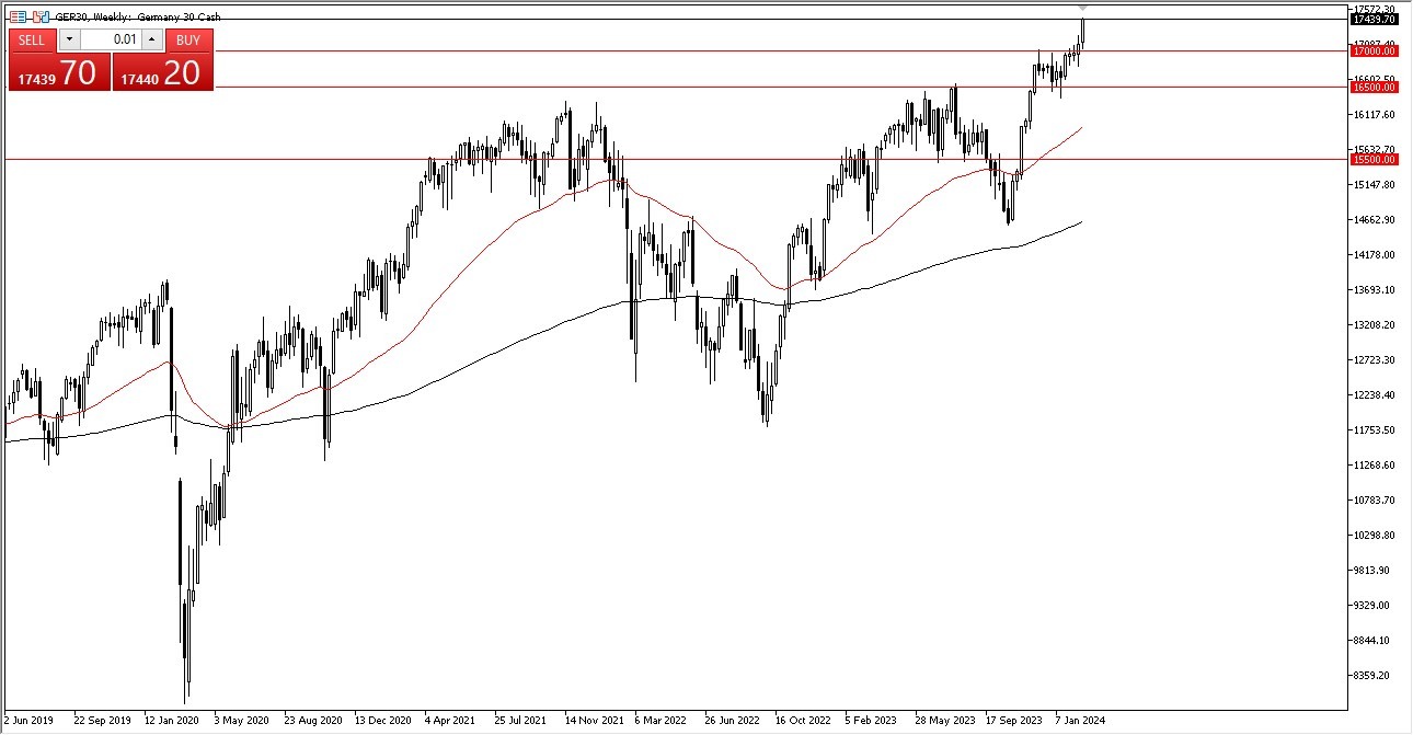 DAX Weekly