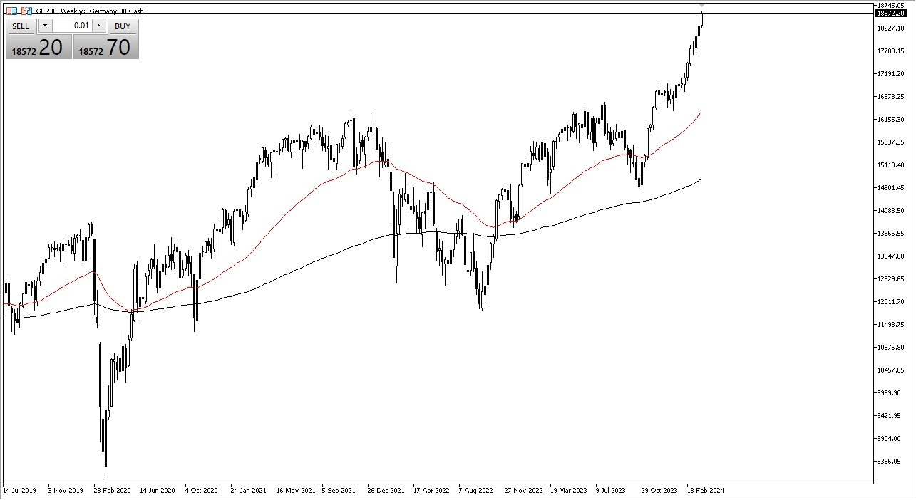 Weekly DAX Chart