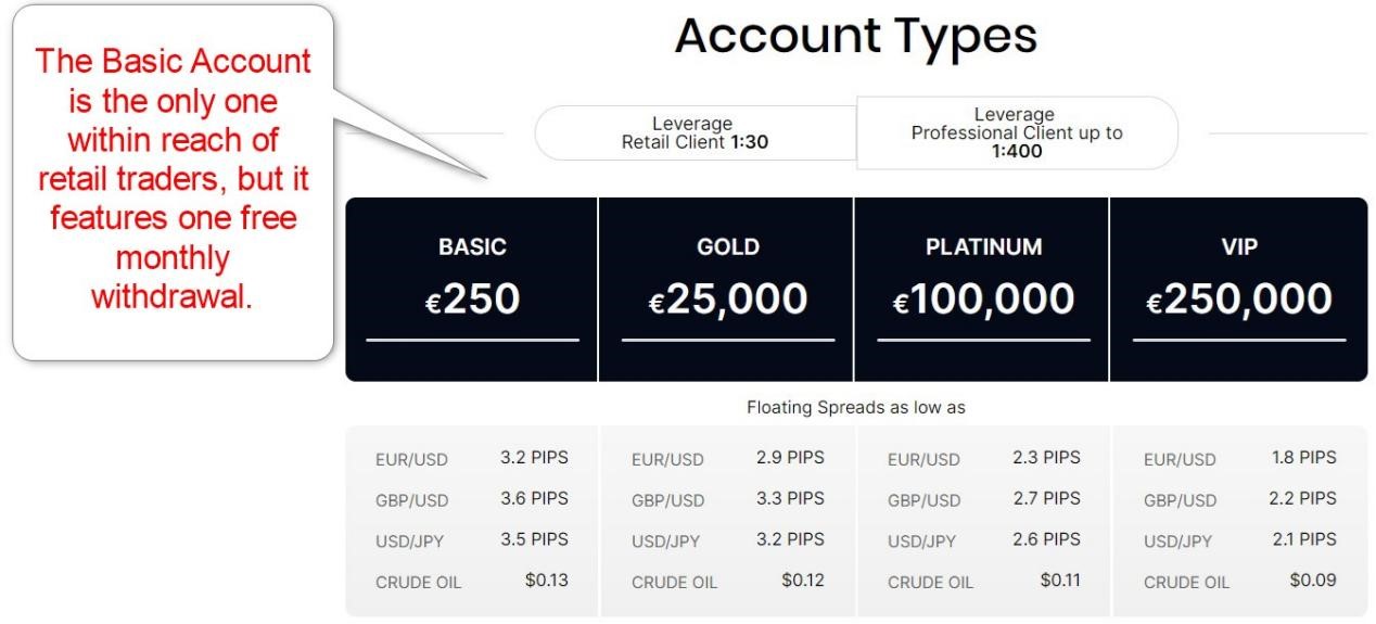 LiquidityX Review 2021 : Pros & Cons Uncovered