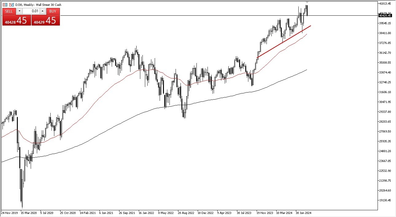 Dow Jones 30 Weekly Chart - 08/09: Dow Falls Hard