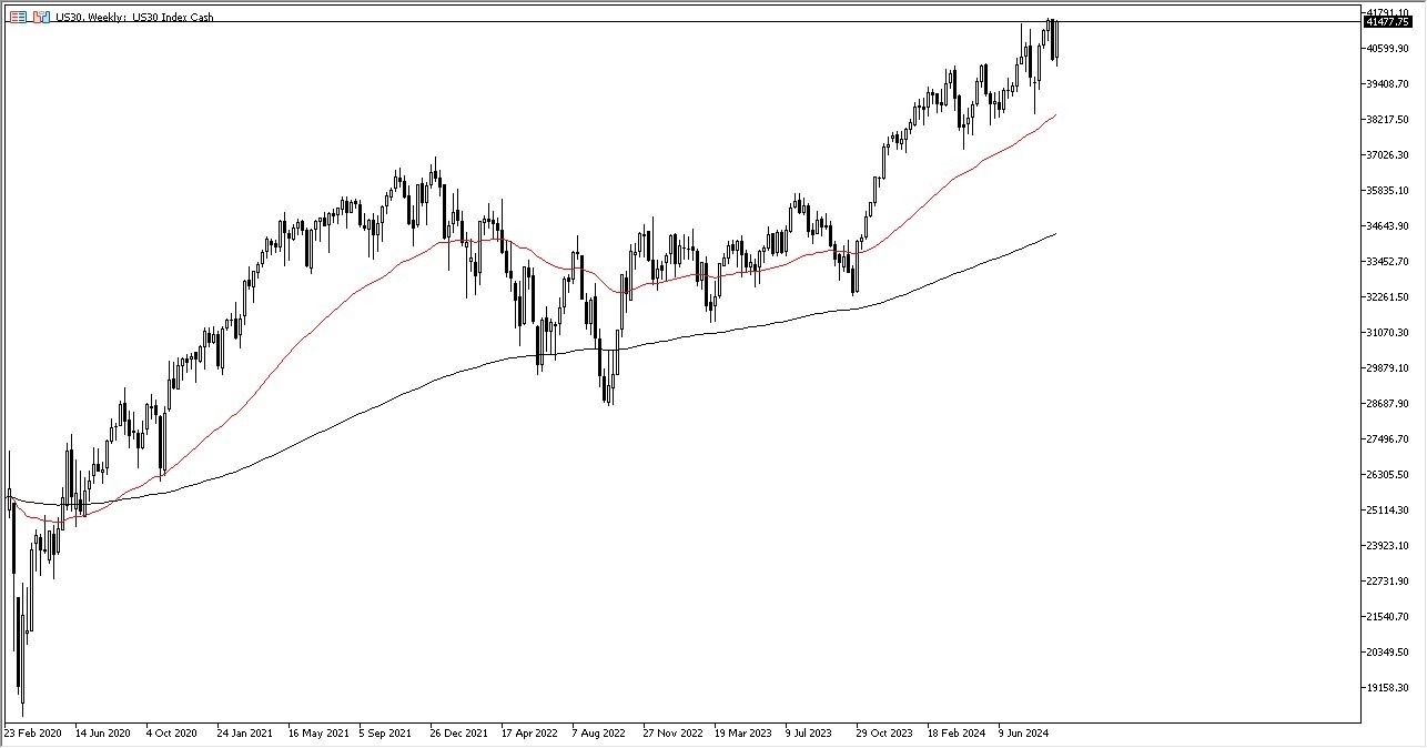 Dow Jones 30 Weekly Chart - 15/09: Dow tests highs