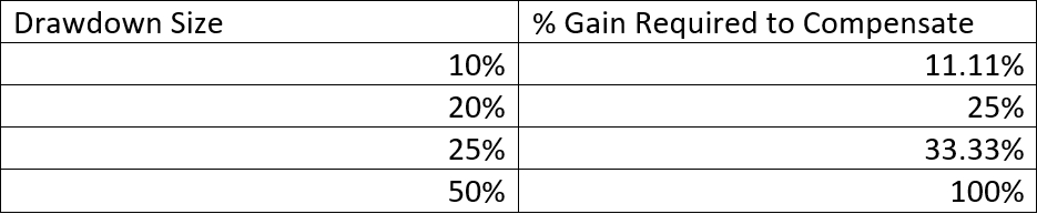 drawdown finance