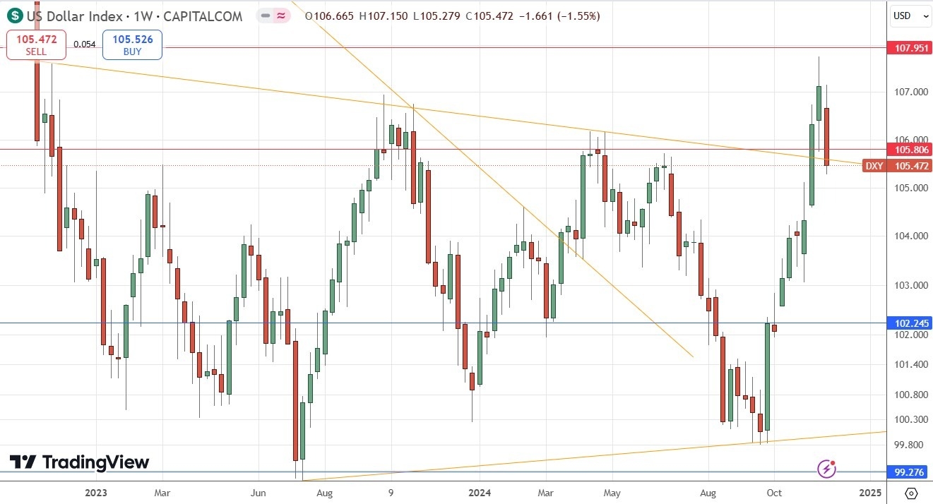 Pronóstico semanal de Forex - 12/01: Bitcoin, EUR/USD (Gráficos)