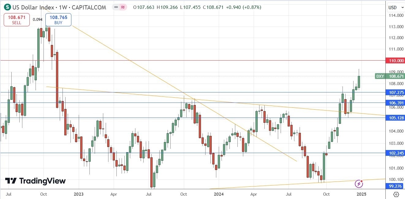 Weekly Forex Forecast - 05/01: (Charts)