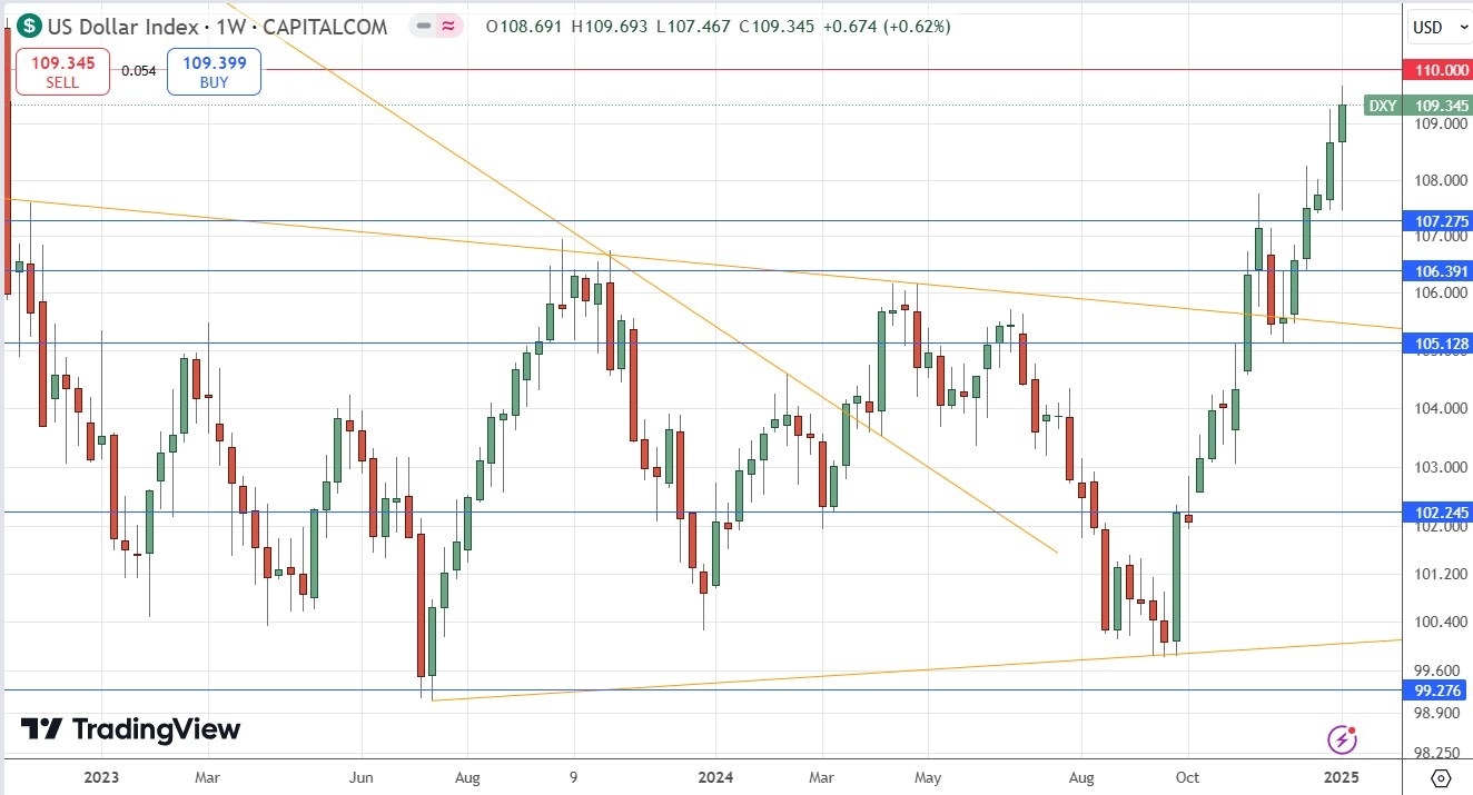 Weekly Forex Forecast - 12/01: (Charts)