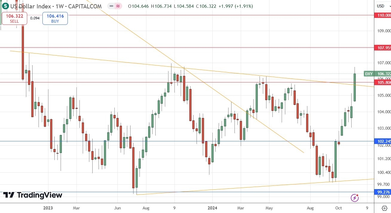 Weekly Forex Forecast - 17/11: EUR/USD, GBP/USD (Charts)