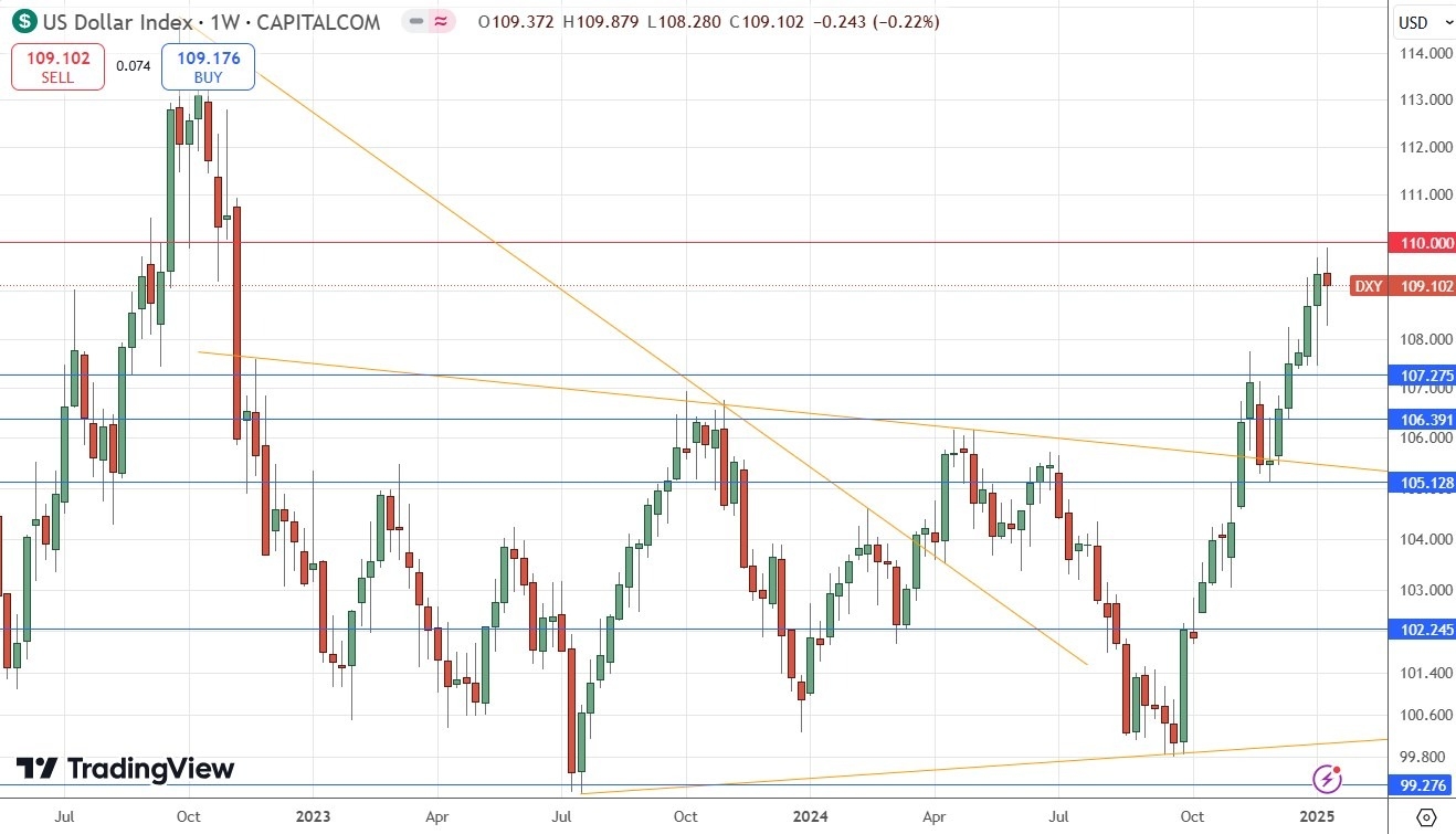 Weekly Forex Forecast - 20/01: (Charts)