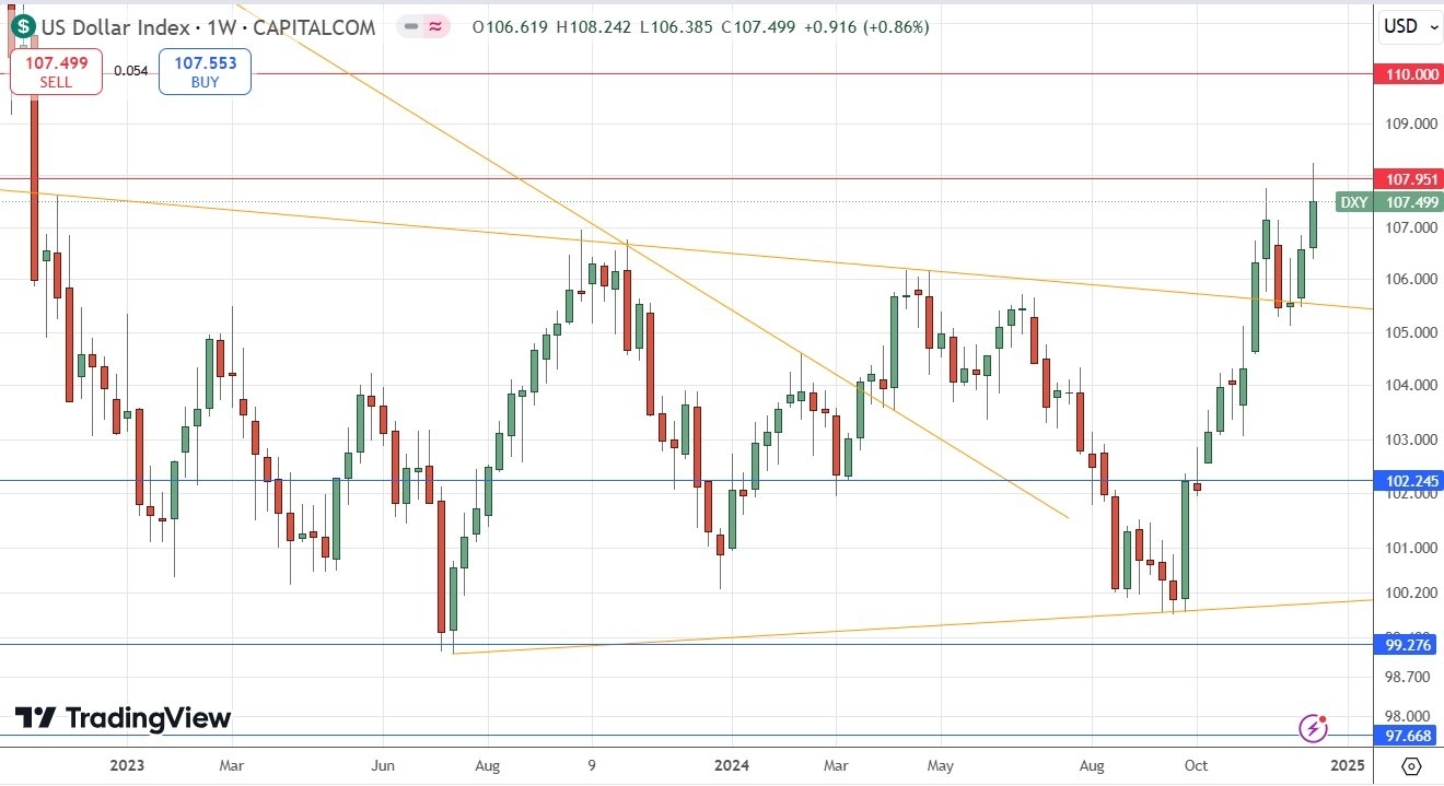 Weekly Forex Forecast - 22/12: (Charts)