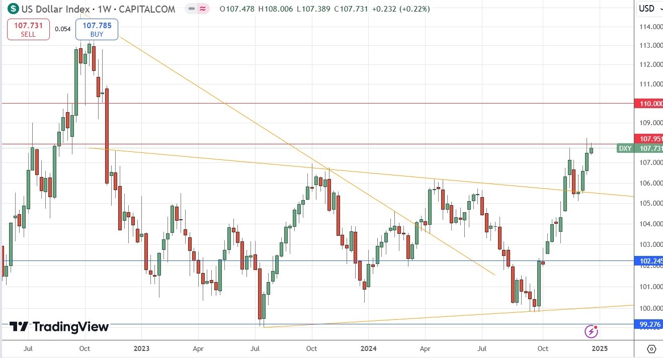 Weekly Forex Forecast - 29/12: (Charts)