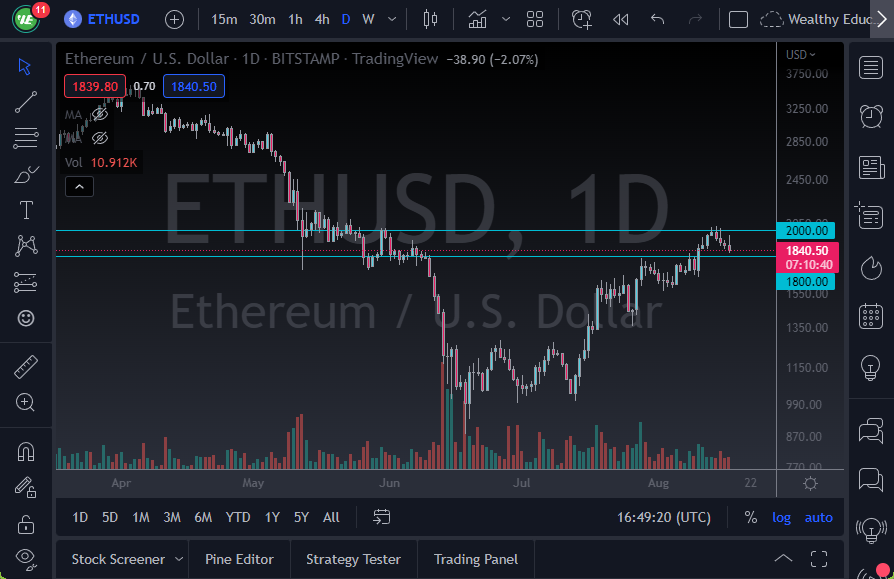 ETH/USD chart