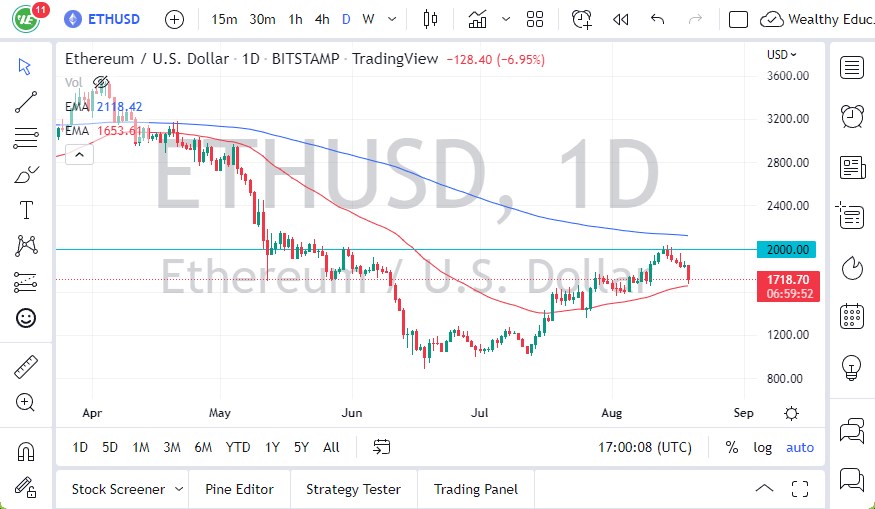 ETHUSD