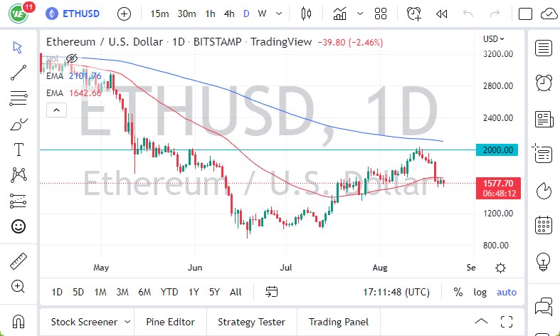 ETH/USD