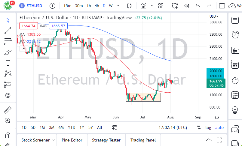 ETH/USD