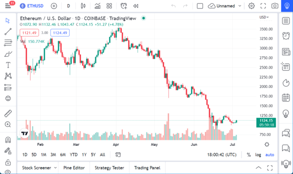 ETH/USD