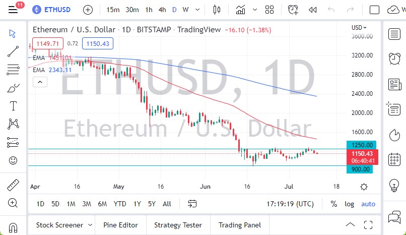 ETH/USD