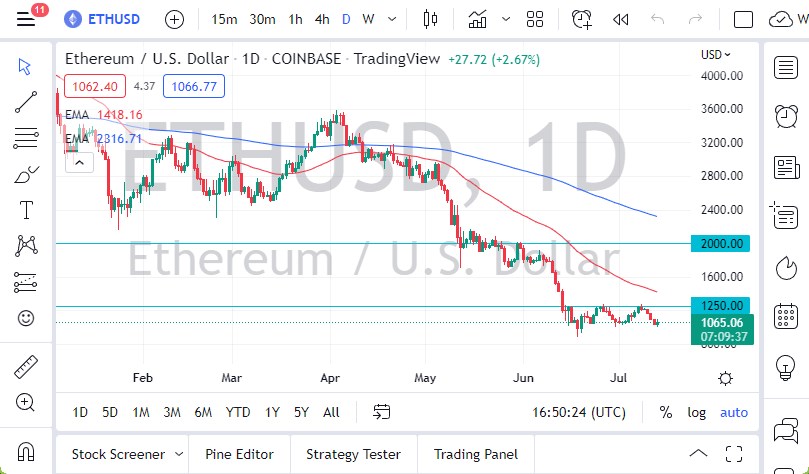 ETH/USD