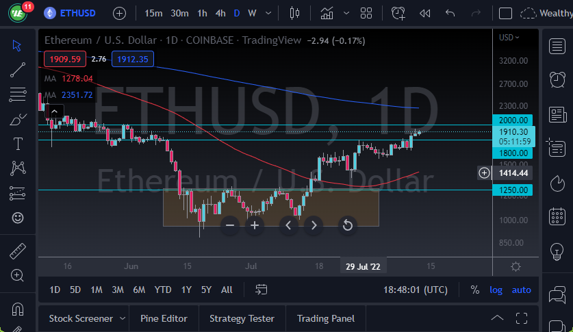 ETH/USD