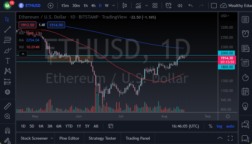 ETH/USD