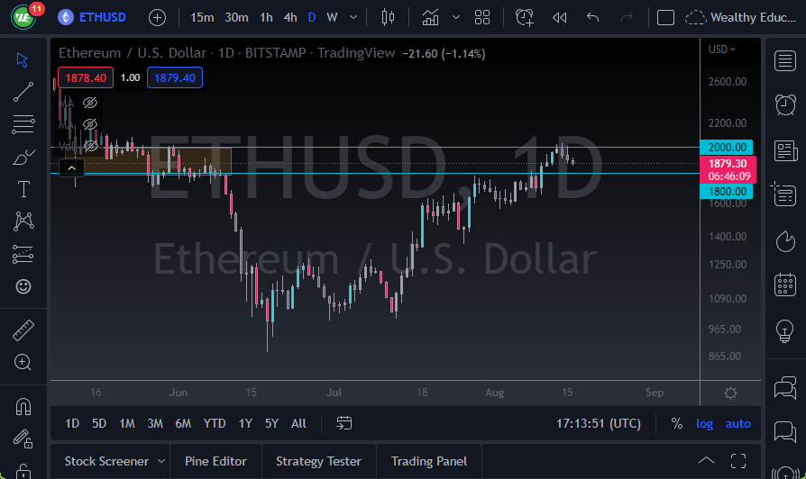 ETH/USD