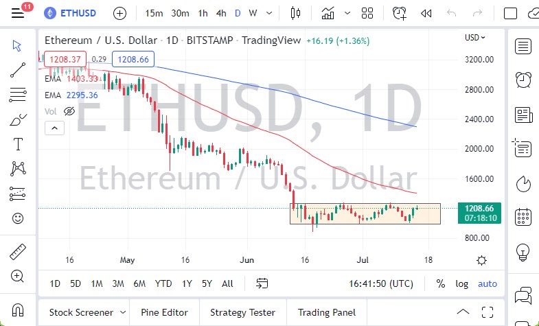 ETH/USD