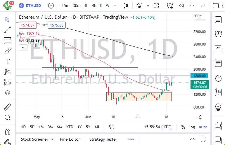 ETH/USD