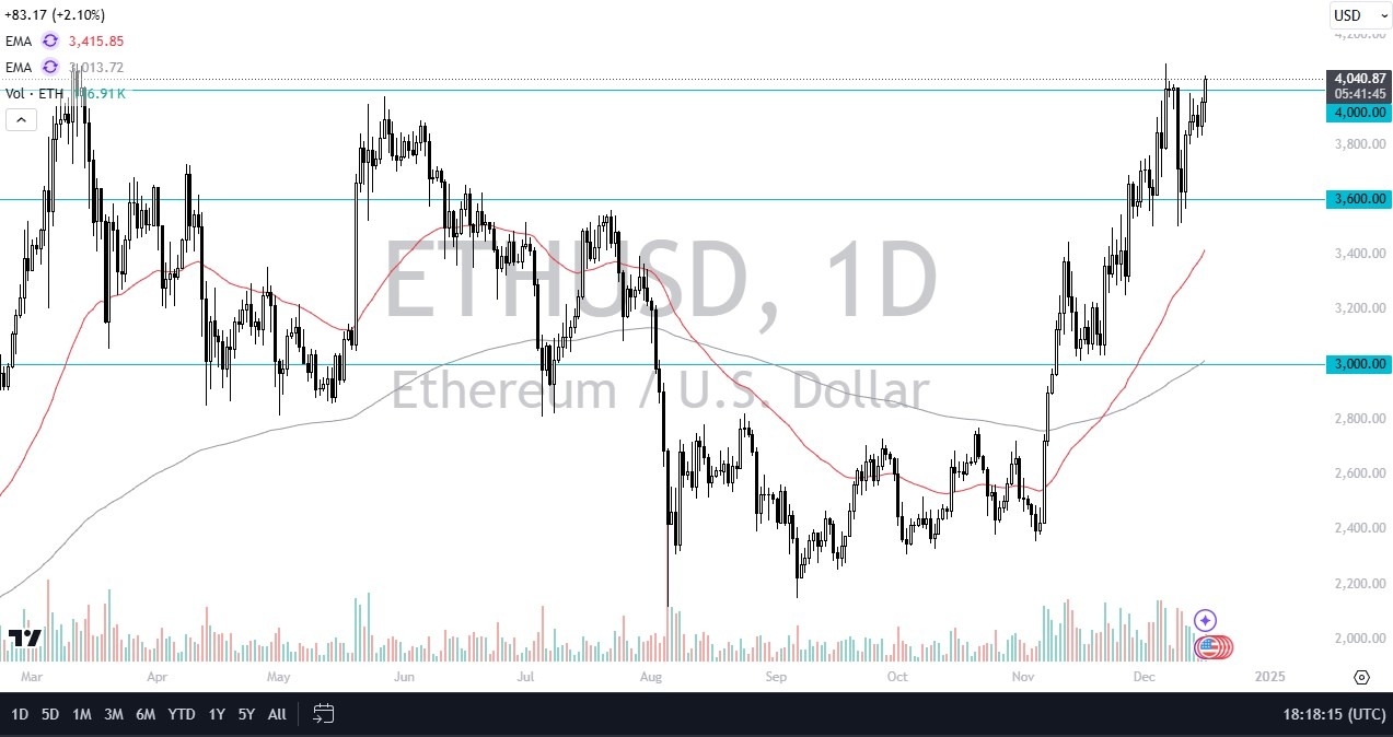 ETH/USD Forecast Today 17/12: Breaks $4K Barrier (graph)