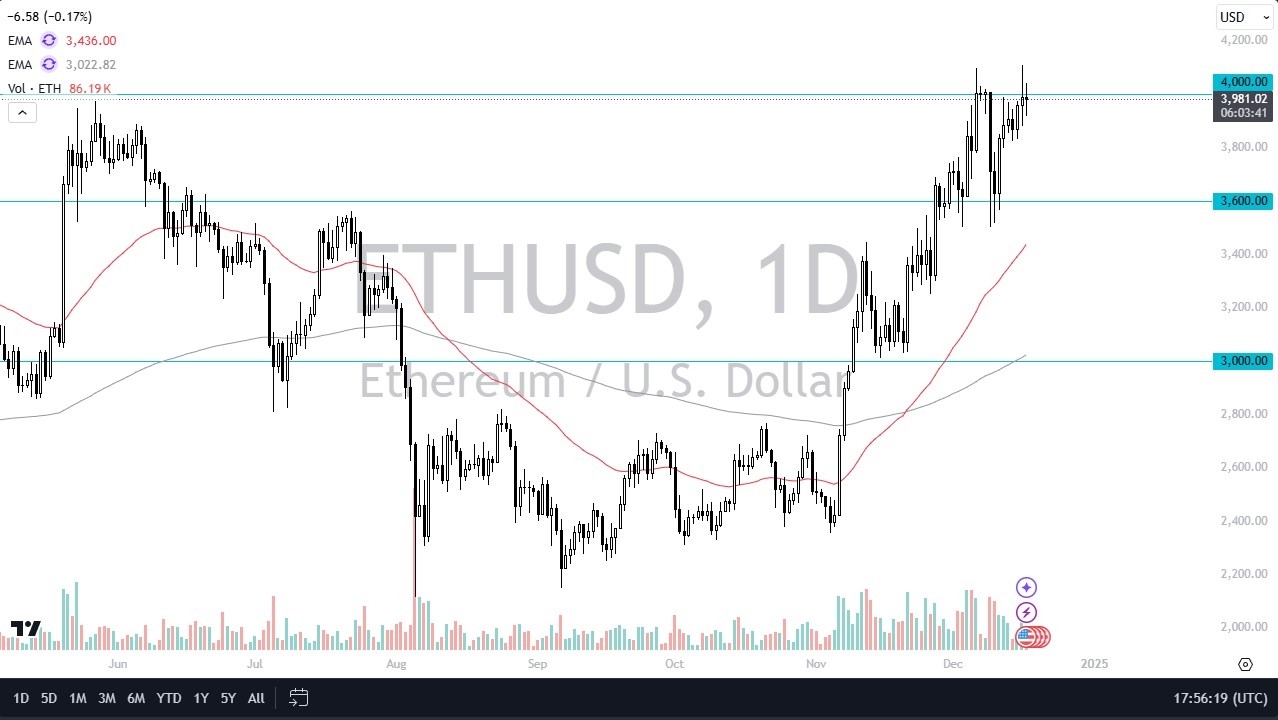 ETH/USD Forecast Today 18/12: Faces $4K Resistance (graph)