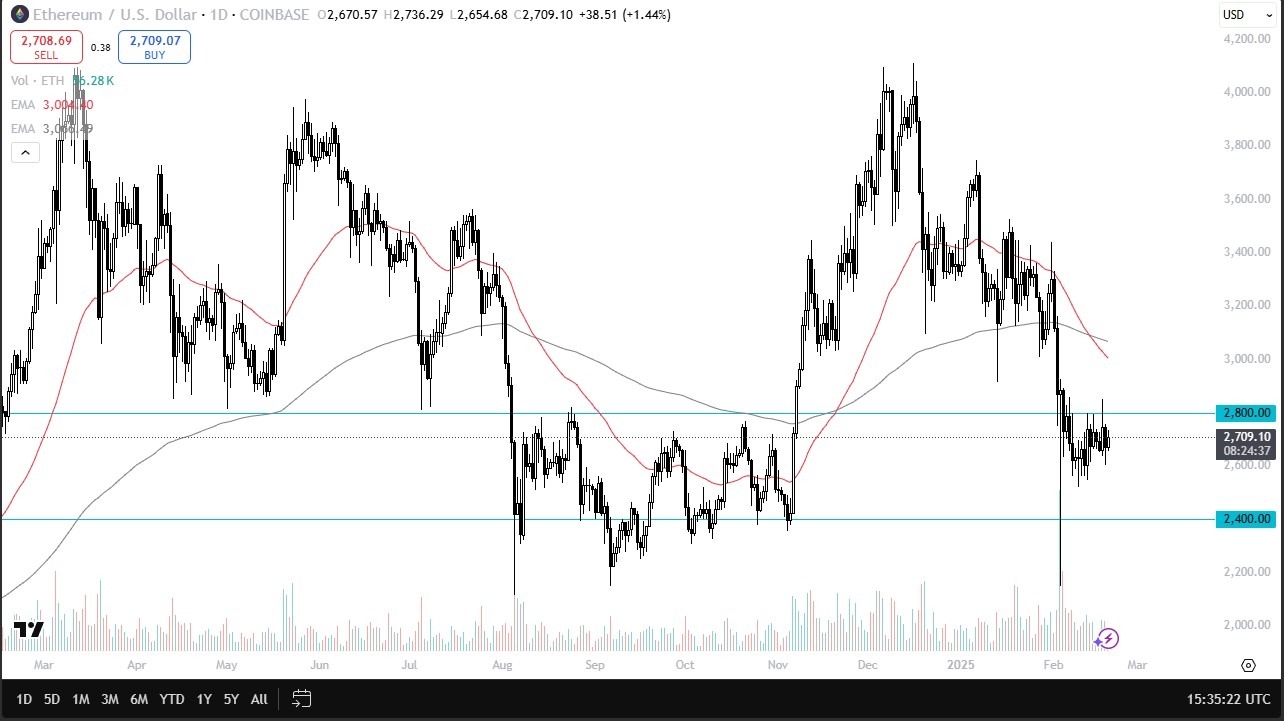 ETH/USD Forecast Today 20/02: Gains, Choppy Trading (Chart)