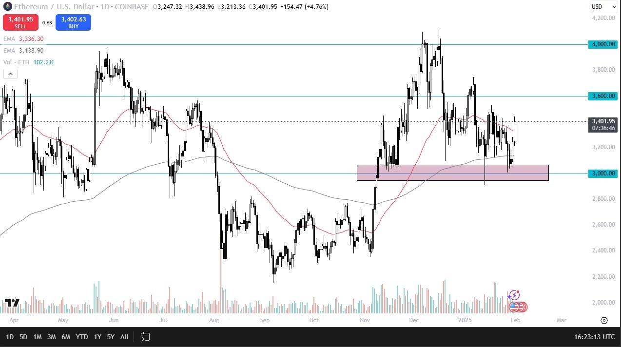 ETH/USD Forecast Today 03/02: Rallies Above $3400 (graph)