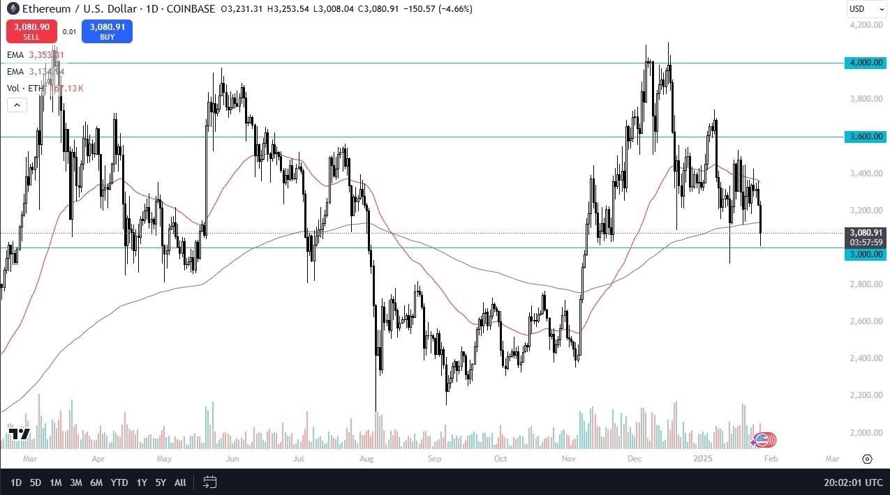 ETH/USD Forecast Today 28/01: Price Drops Rapidly (graph)