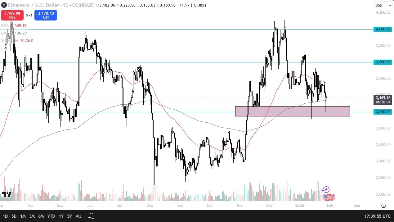 ETH/USD Forecast Today 29/01: Holds Steady (graph)