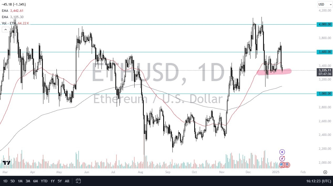 ETH/USD Signal Today 09/01: Testing $3300 Support (Chart)