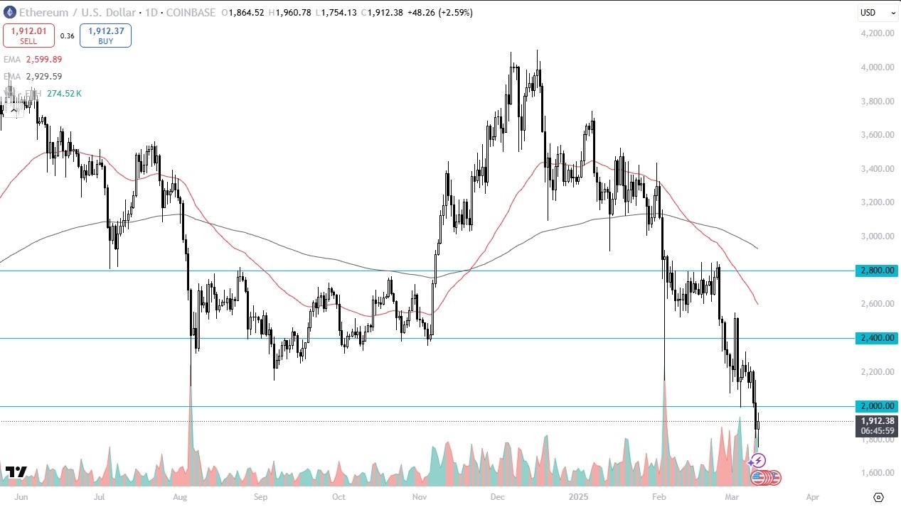 ETH/USD Forecast Today 12/03: Struggles Below ,000 (Video)