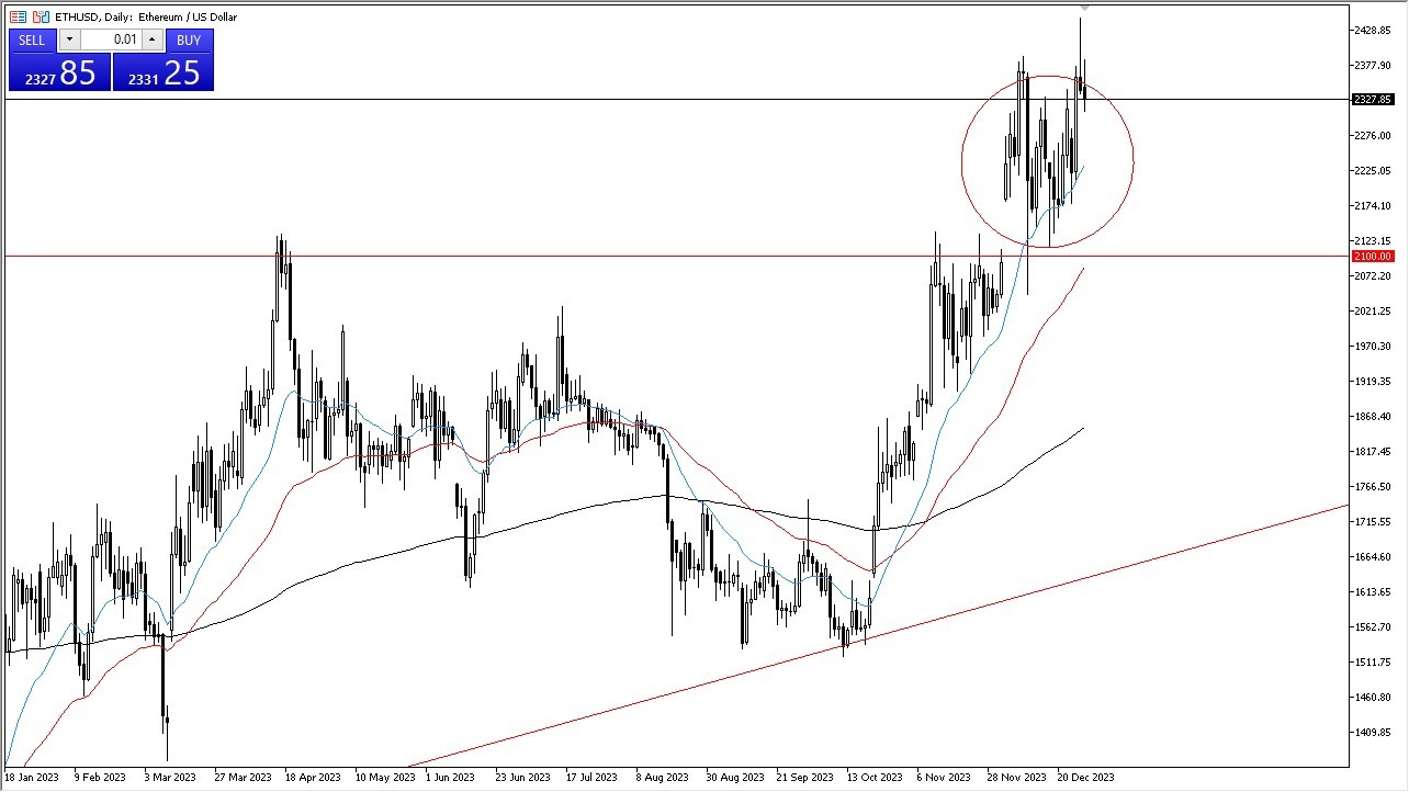 ETH/USD