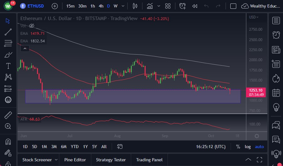 ETH/USD