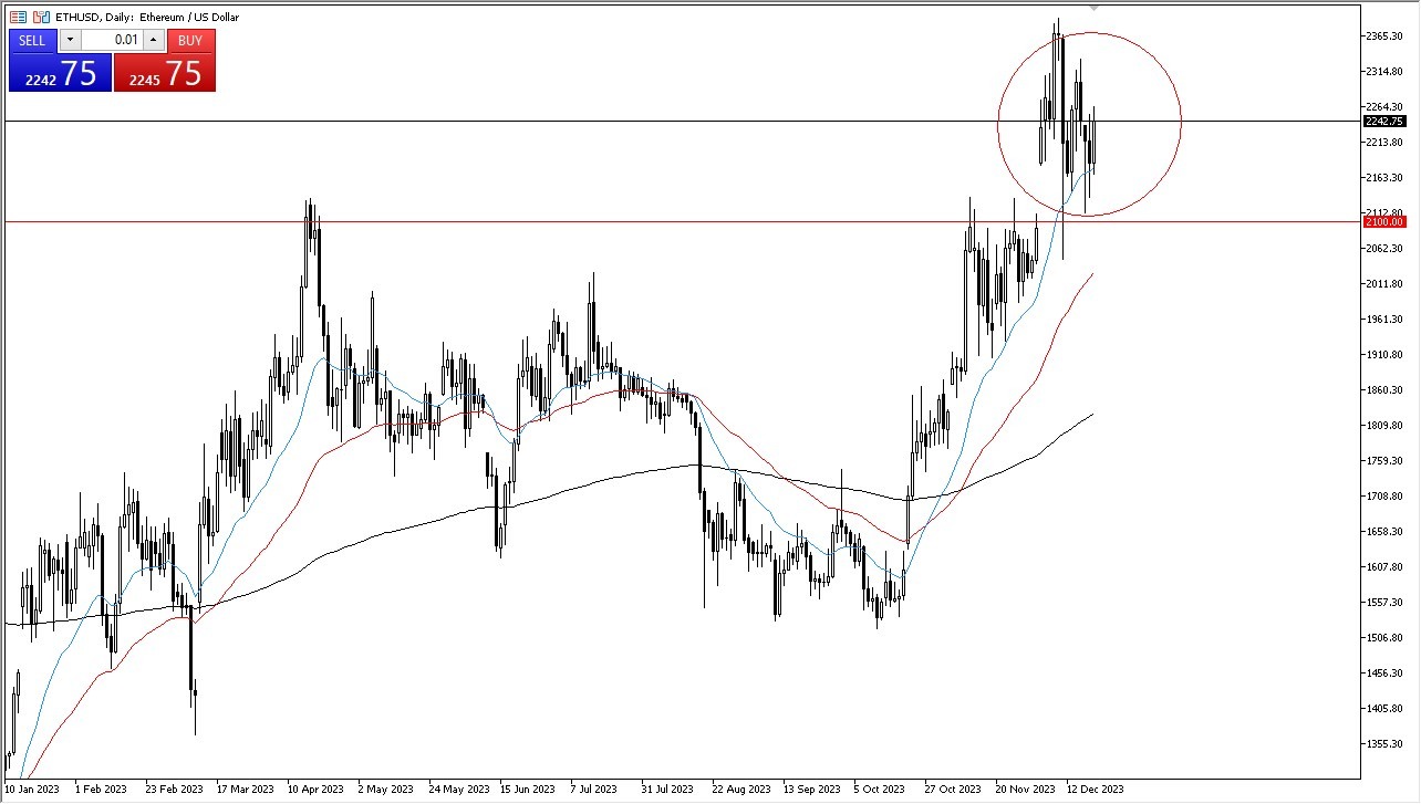 ETH/USD