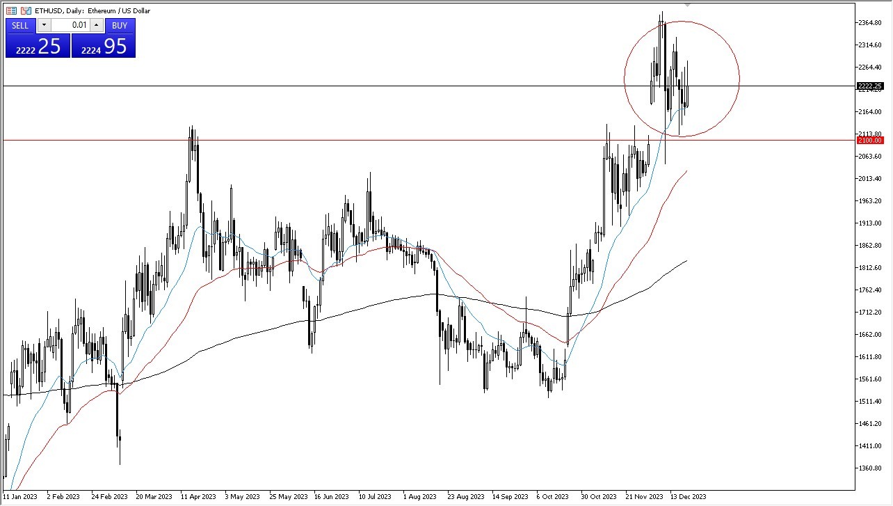 ETH/USD