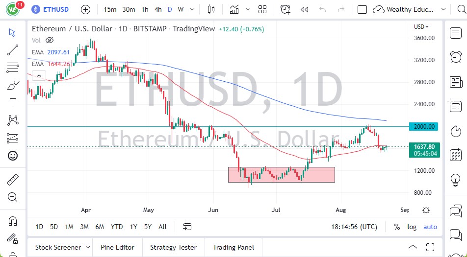 ETH/USD